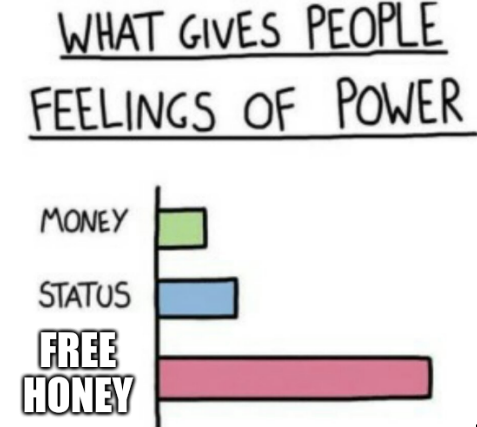'What gives people feelings of power' bar chart meme: Free Honey has the biggest bar.